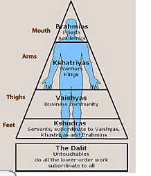 Hindu Caste System Chart
