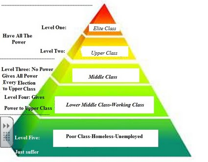 india social class structure